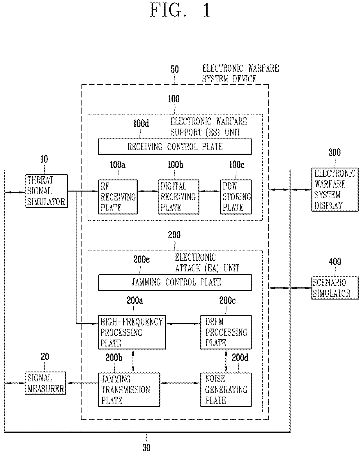 Electronic warfare system device with non-real-time threat signal analysis and electronic attack function