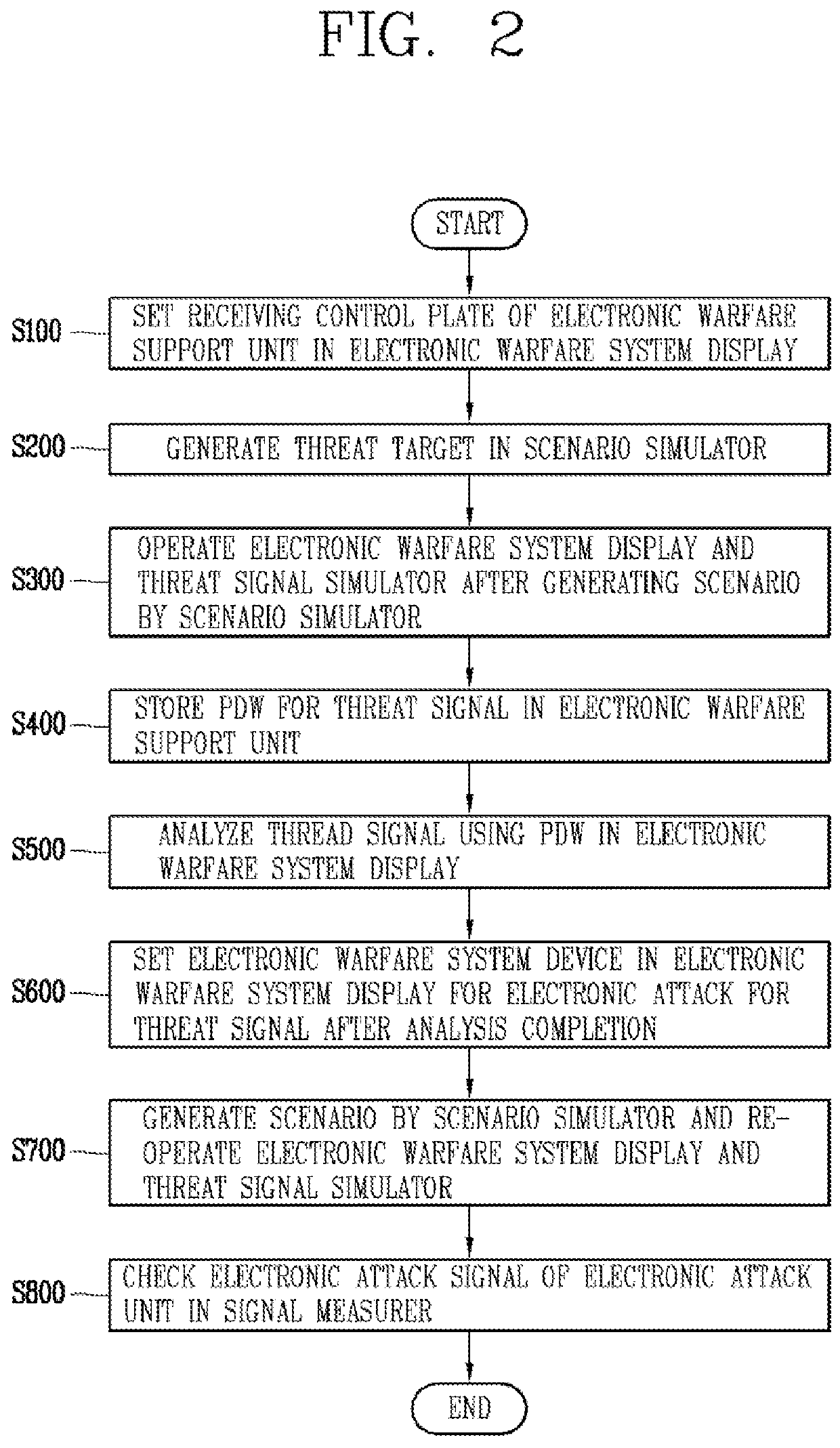 Electronic warfare system device with non-real-time threat signal analysis and electronic attack function