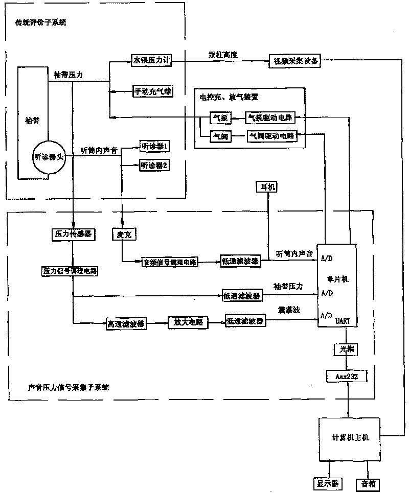 Korotkoff's sounds visual evaluating method and apparatus for electric sphygmomanometer accuracy