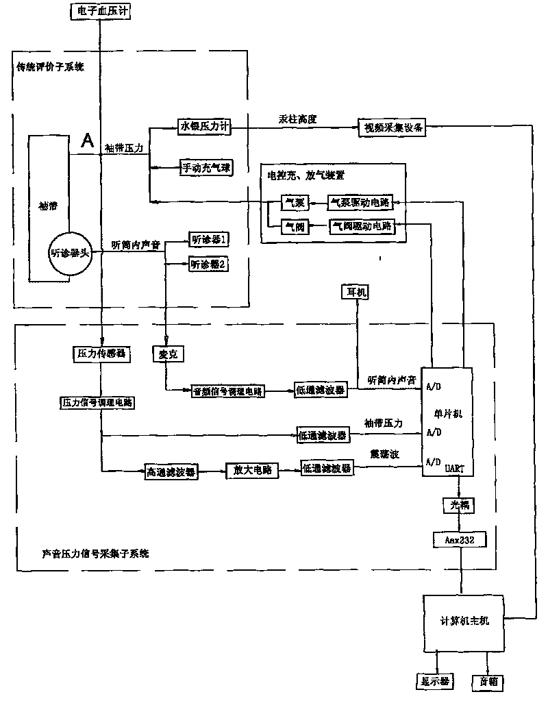 Korotkoff's sounds visual evaluating method and apparatus for electric sphygmomanometer accuracy