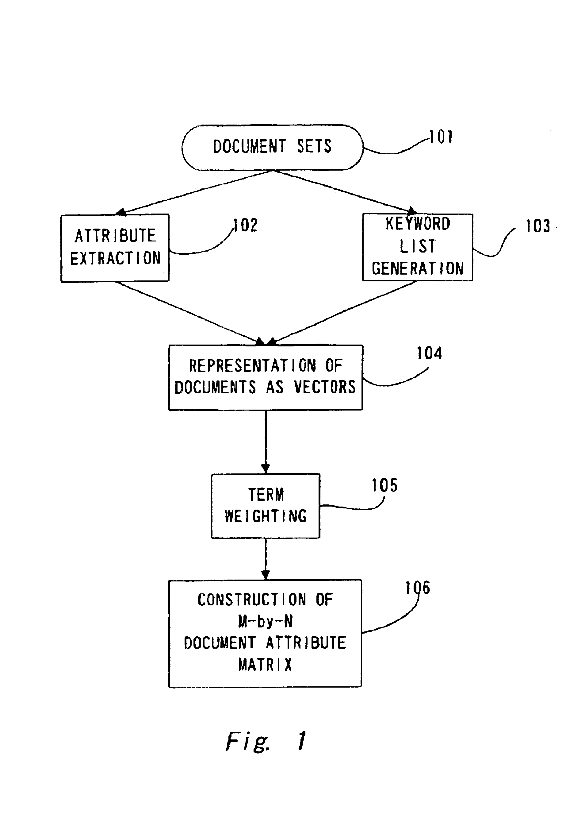 Computer implemented method and program for estimation of characteristic values of matrixes using statistical sampling