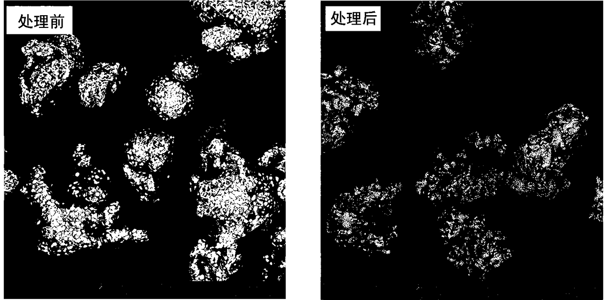 Production method for high cold-pressing formability water atomized pre-alloyed powder