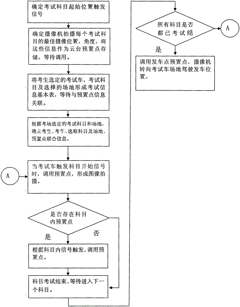 Camera tracking system and method based on satellite positioning signal