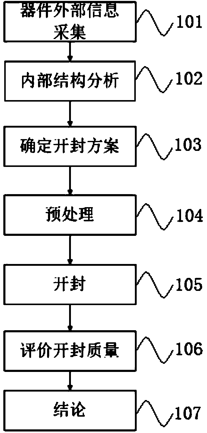 Unsealing method for flip chip device