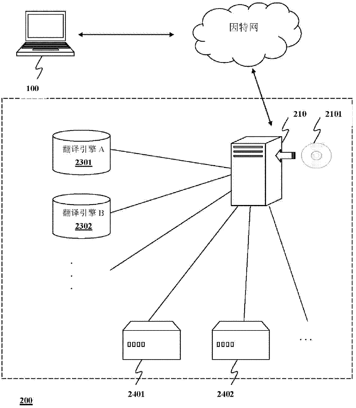 Multi-language retrieving method, computer readable storage medium and network searching system