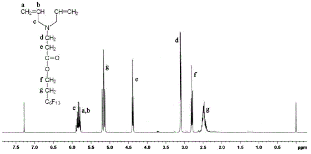 A kind of fluorine-containing modified diallylamine water-soluble polymer and preparation method thereof