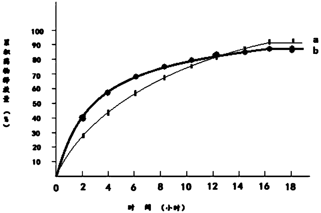 Preparation method of metoprolol tartrate sustained release preparation