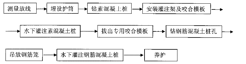 Construction process of concrete form water-stopping occlusion pile