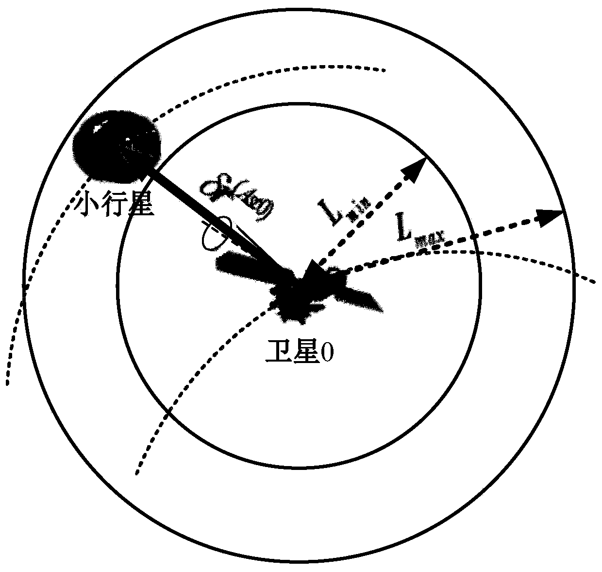 A Method for Satellite Autonomous and Continuous Observation of Asteroids