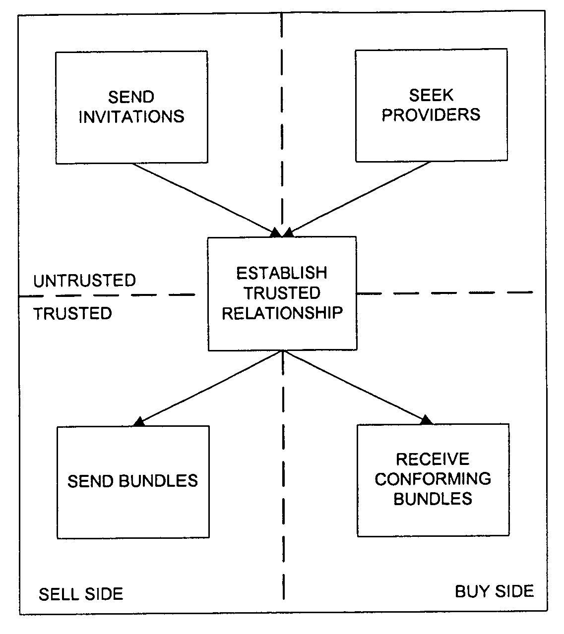 Electronic commerce infrastructure system