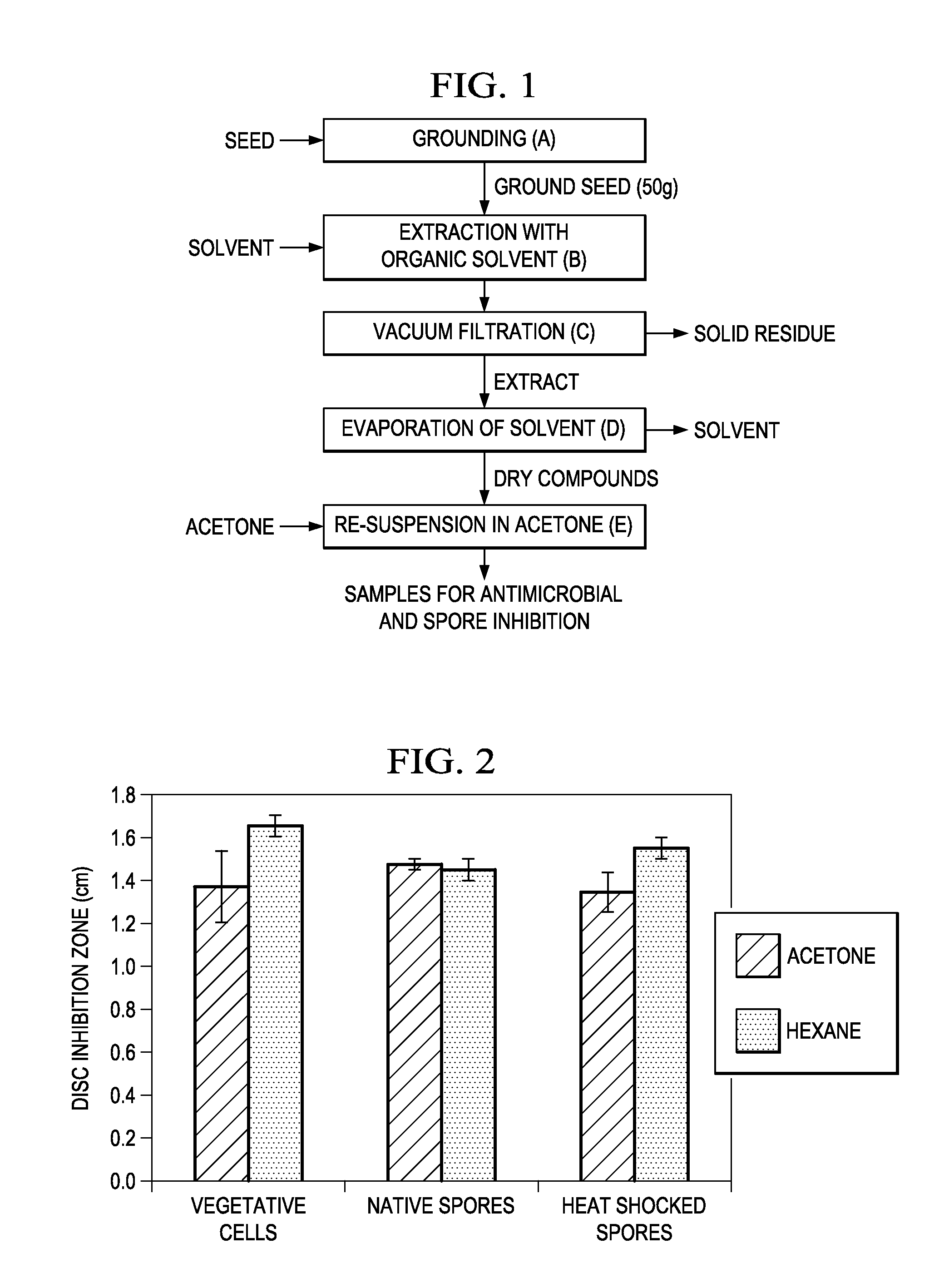 Antimicrobial, antibacterial and spore germination inhibiting activity from an avocado extract enriched in bioactive compounds