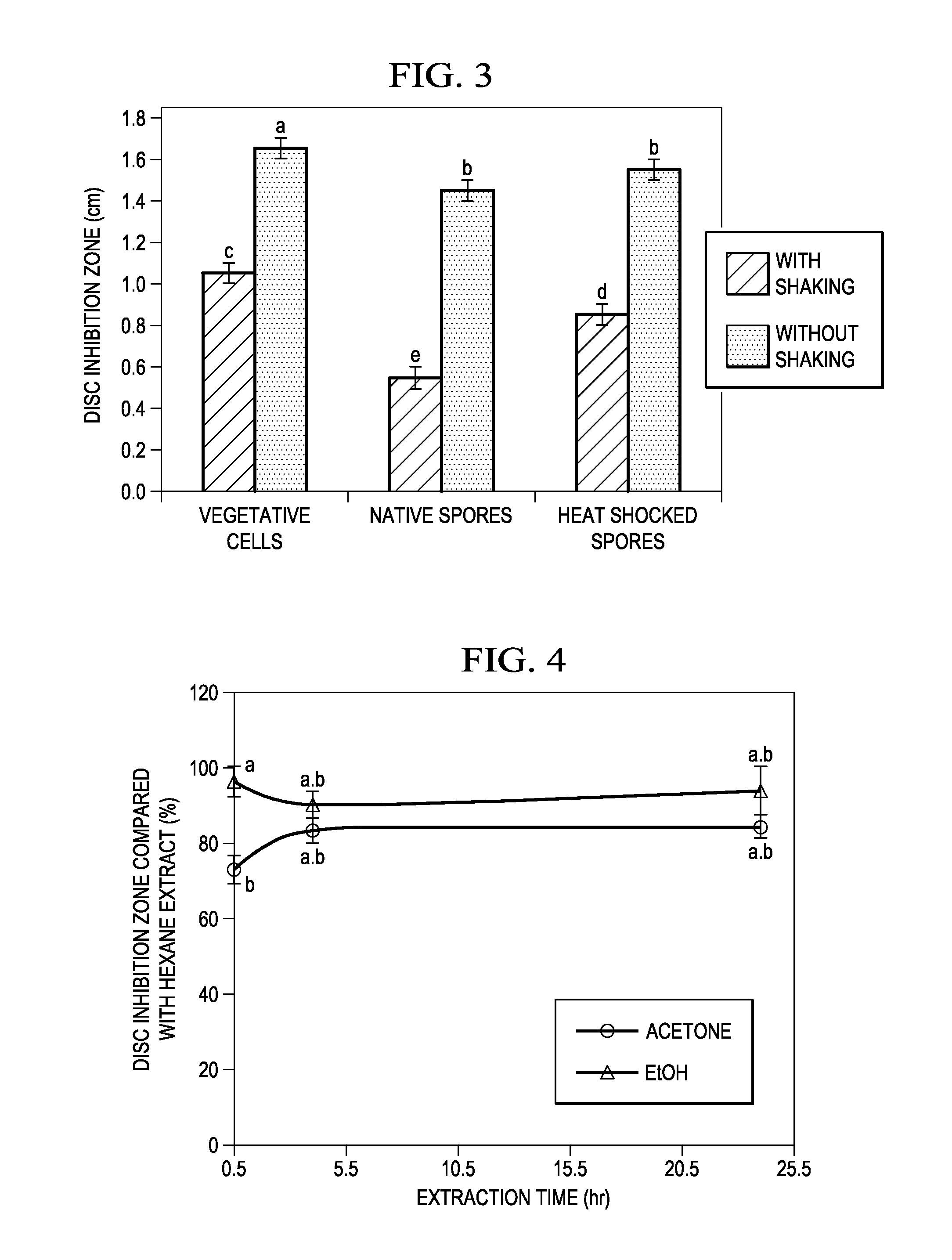 Antimicrobial, antibacterial and spore germination inhibiting activity from an avocado extract enriched in bioactive compounds