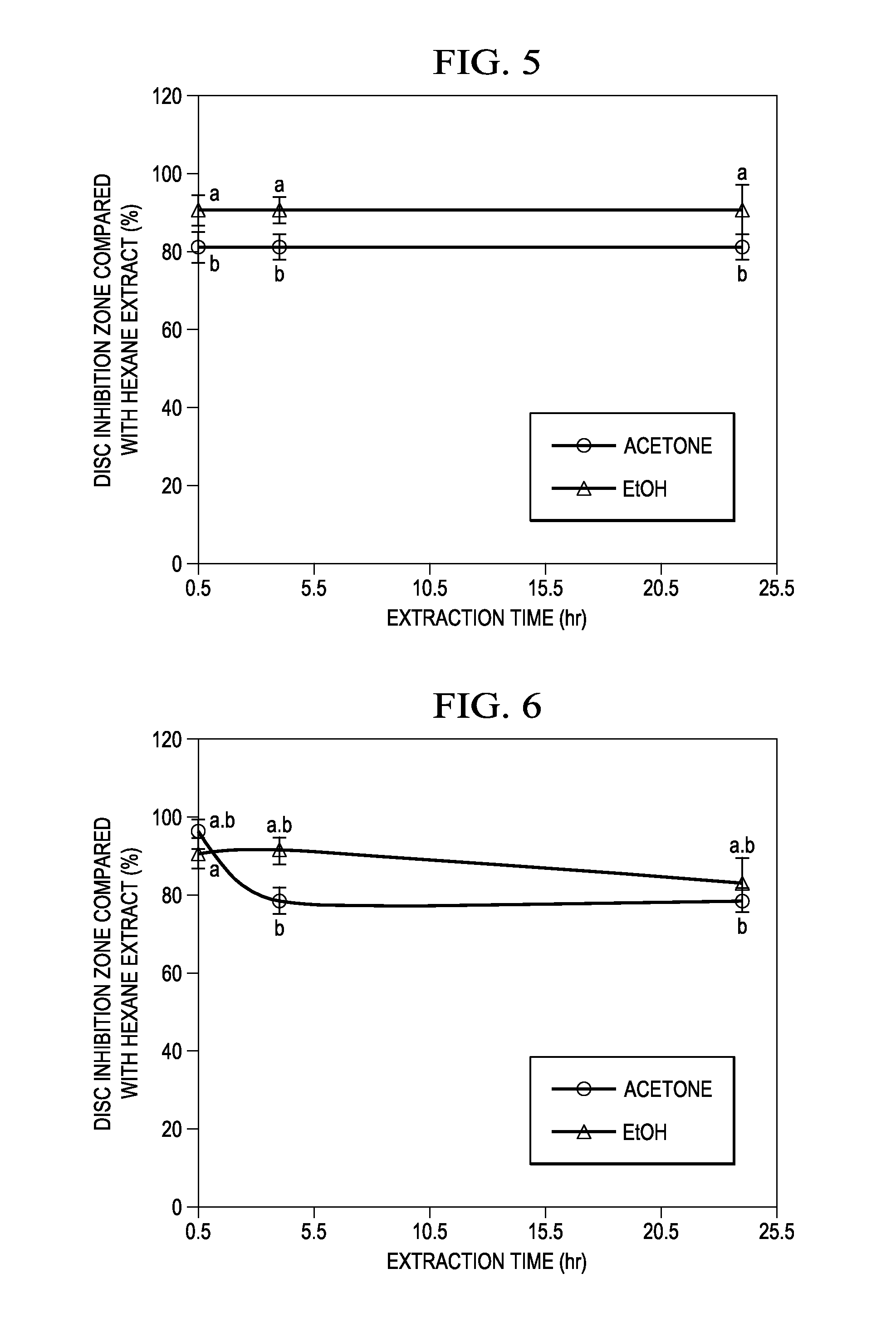 Antimicrobial, antibacterial and spore germination inhibiting activity from an avocado extract enriched in bioactive compounds