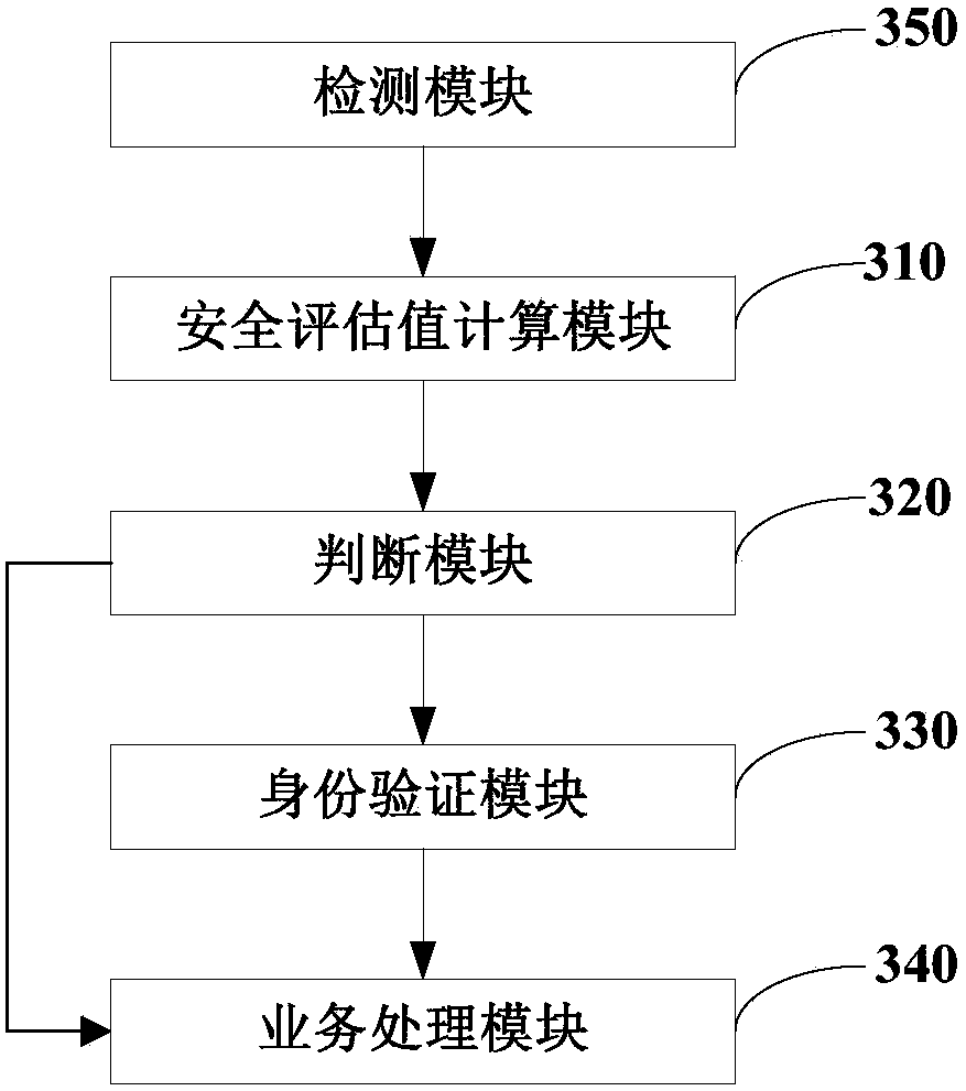 Service processing method and system for a self-service terminal