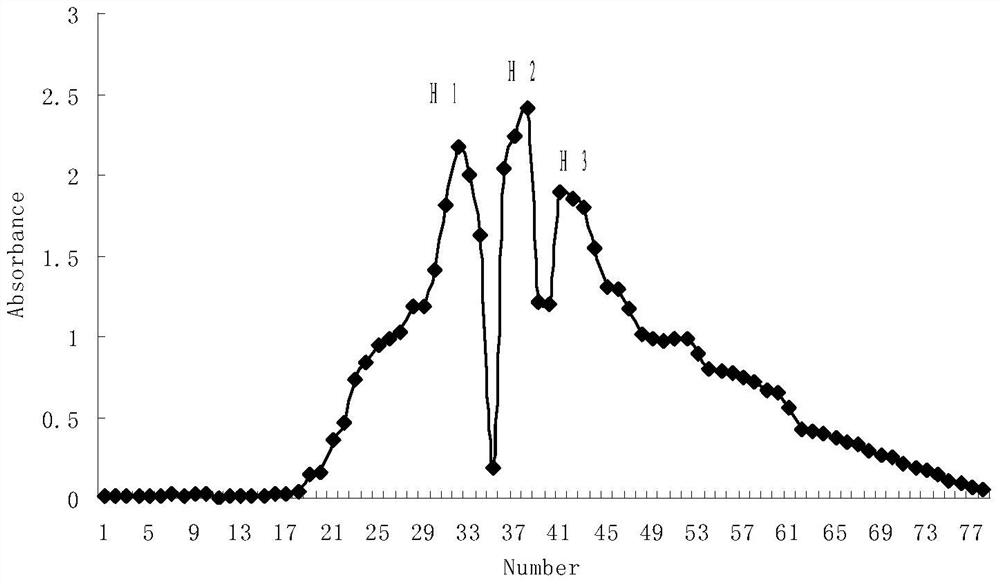 The application of mud snail polypeptide in anti-prostate cancer