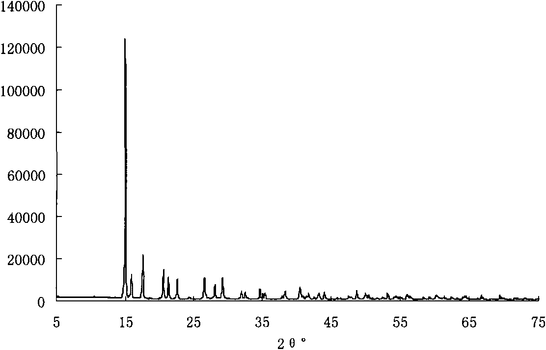 Method for preparing dithio-metal acid ammonium