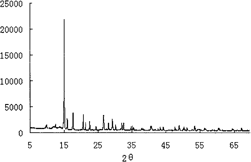 Method for preparing dithio-metal acid ammonium