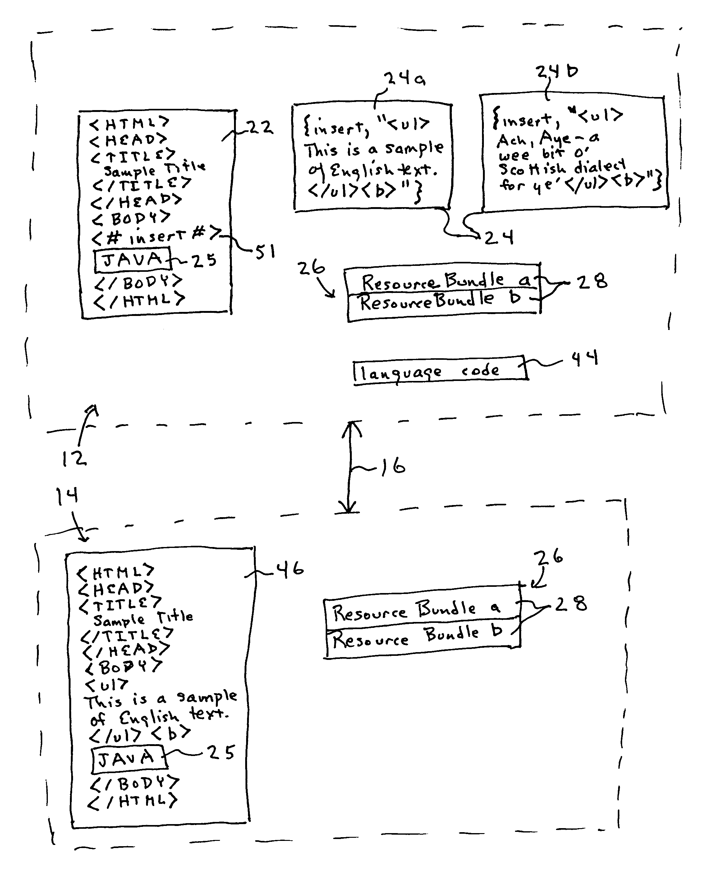 Interface for providing different-language versions of markup-language resources