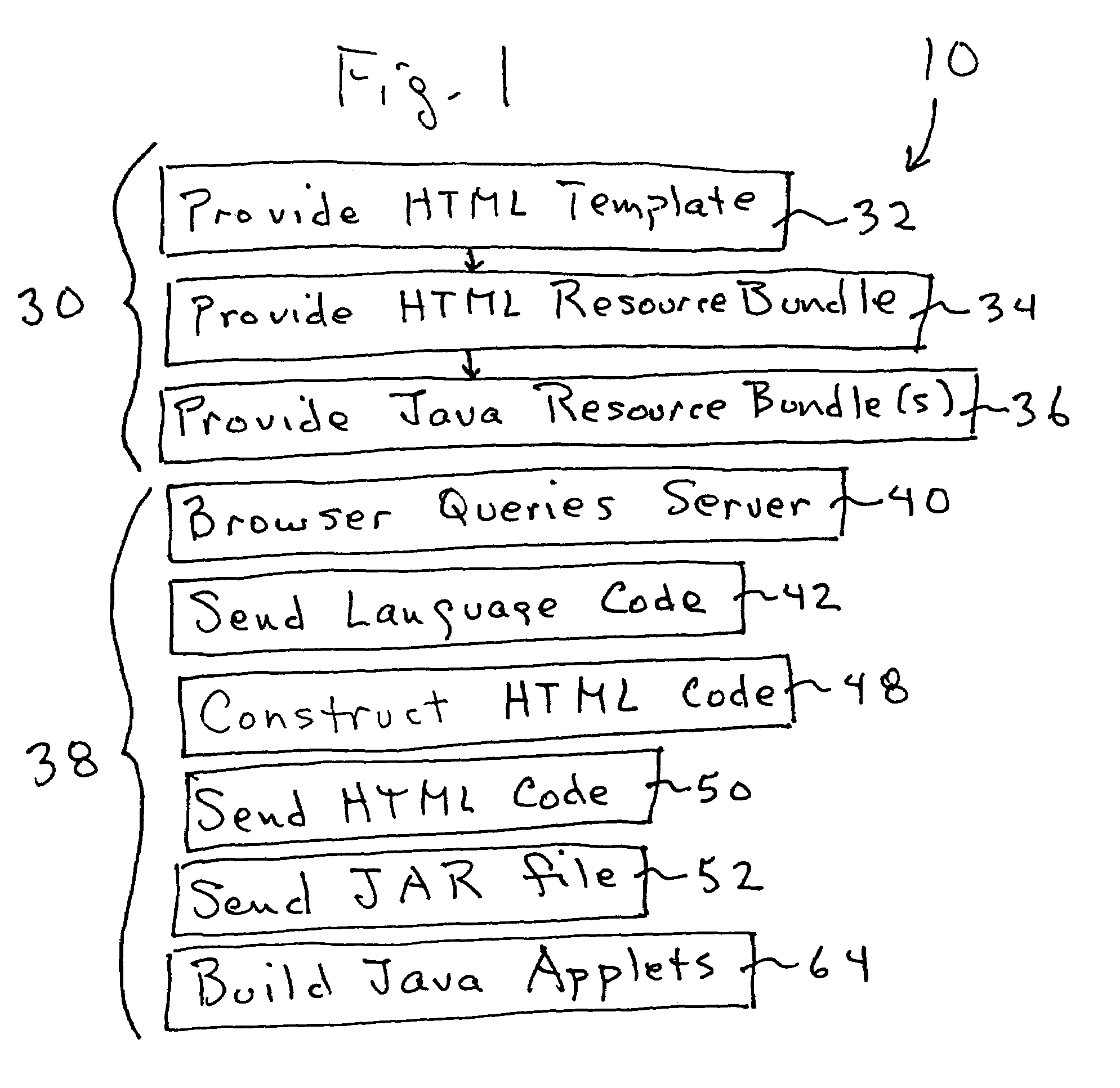 Interface for providing different-language versions of markup-language resources