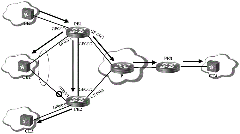 Method, device and system for message forwarding