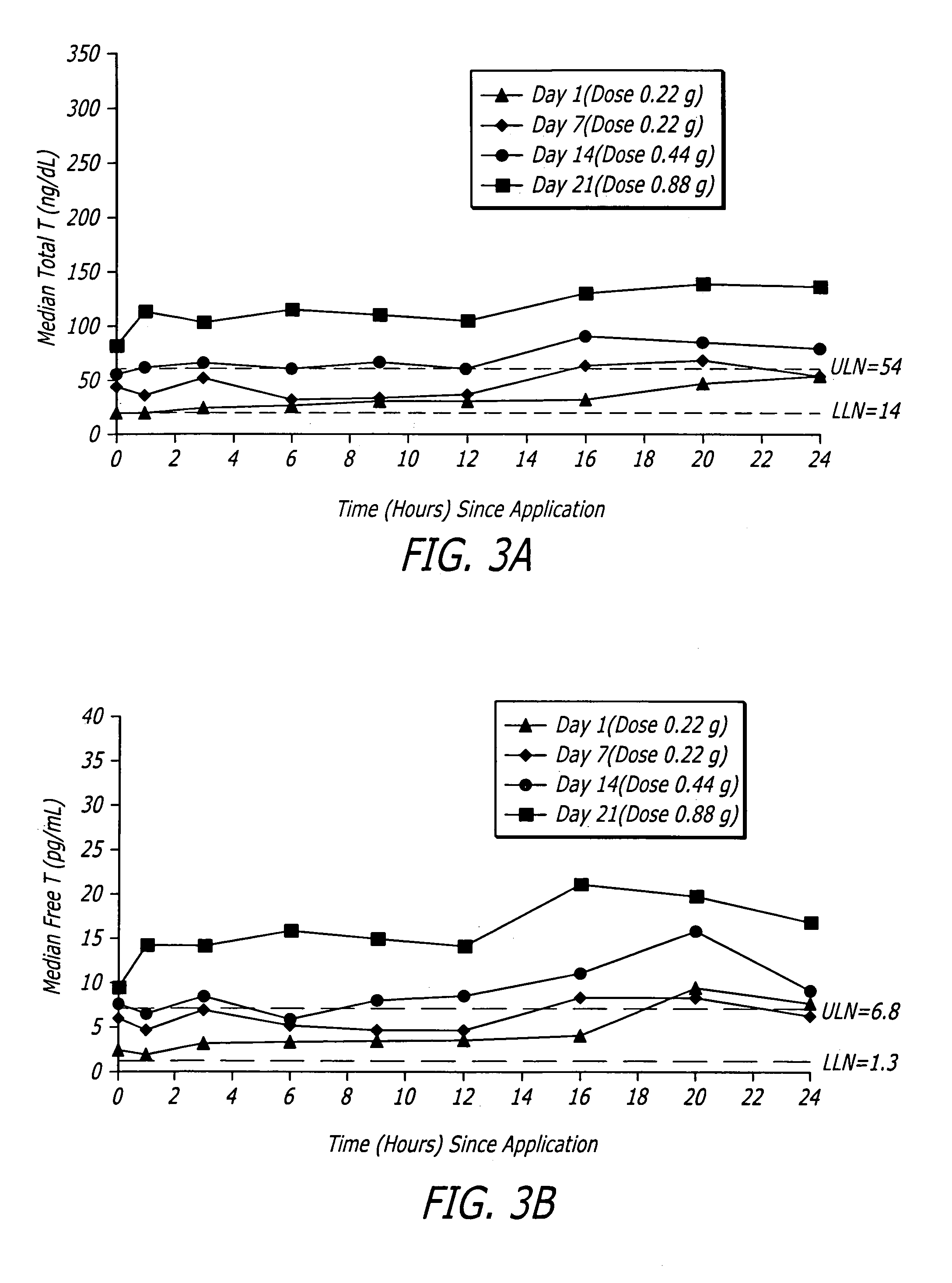 Formulations for transdermal or transmucosal application