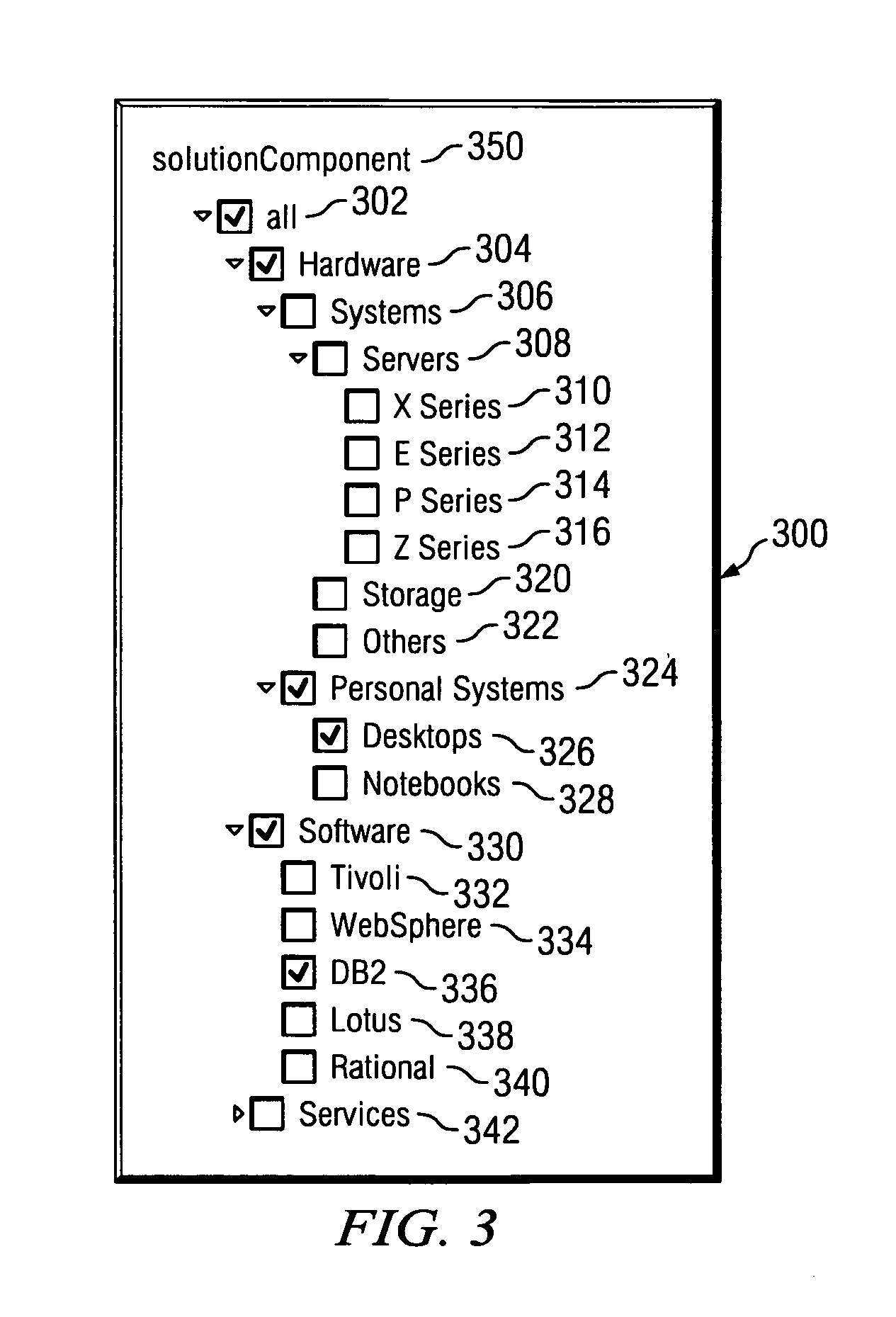 Method and apparatus for rapid tagging of elements in a facet tree