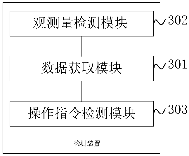 Sequence attack detection method and device