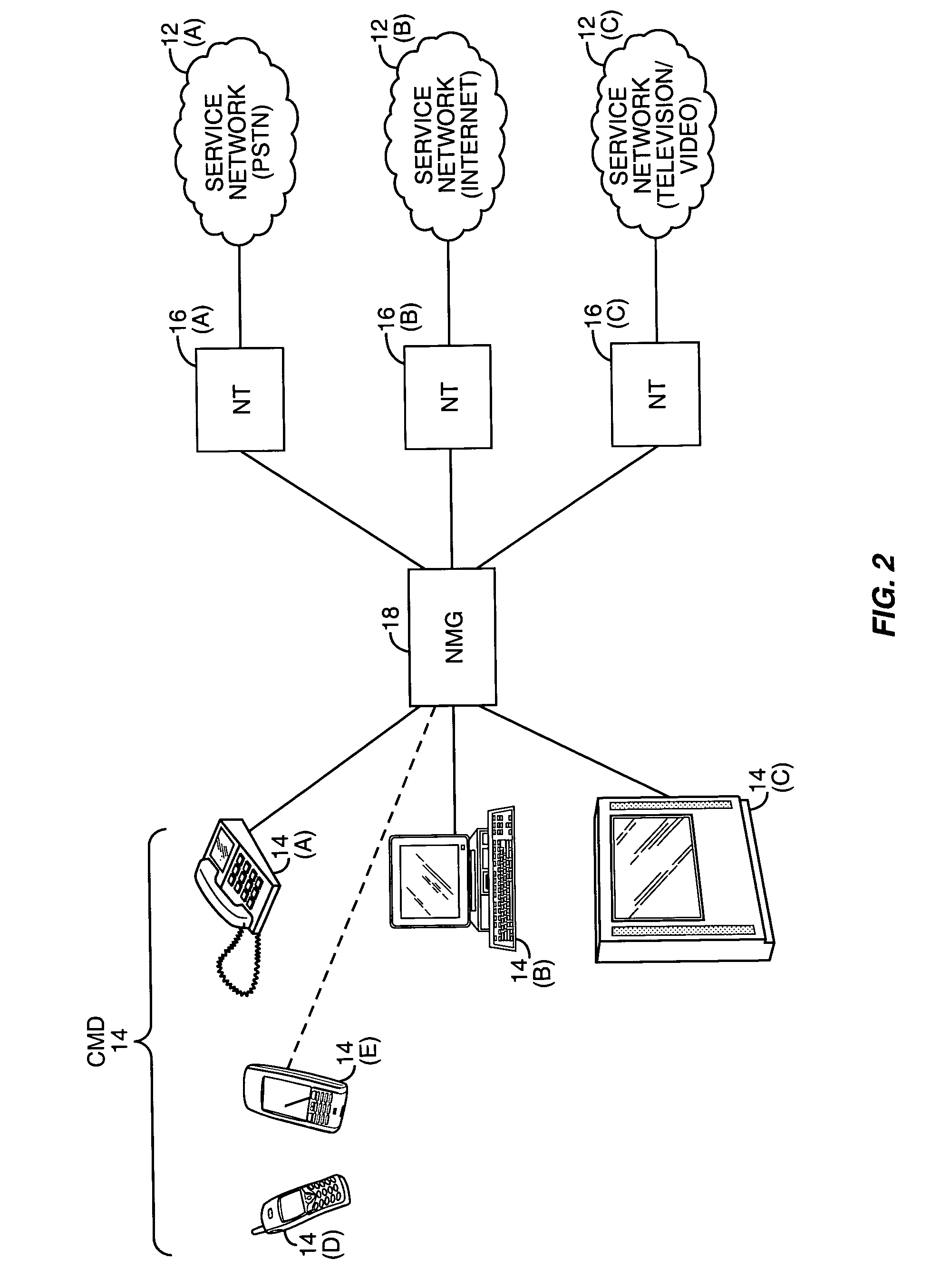 Network media gateway