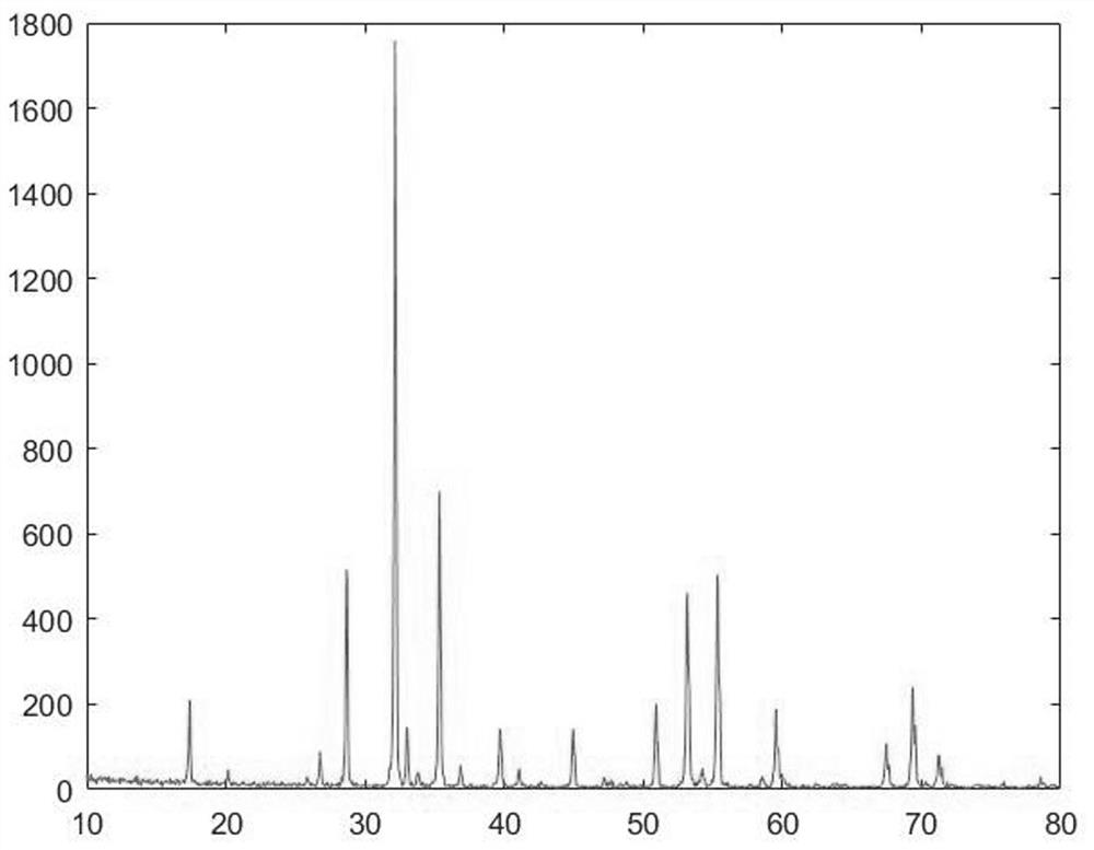 Method for growing yttrium iron garnet crystals by adopting composite fluxing agent