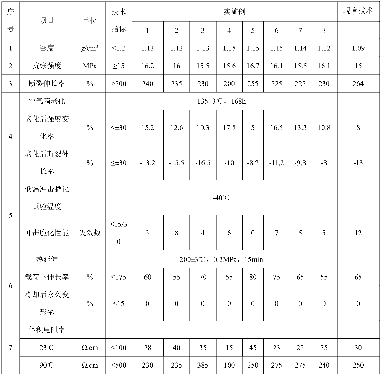 Silane cross-linking semi-conductive inner shielding material and production process thereof