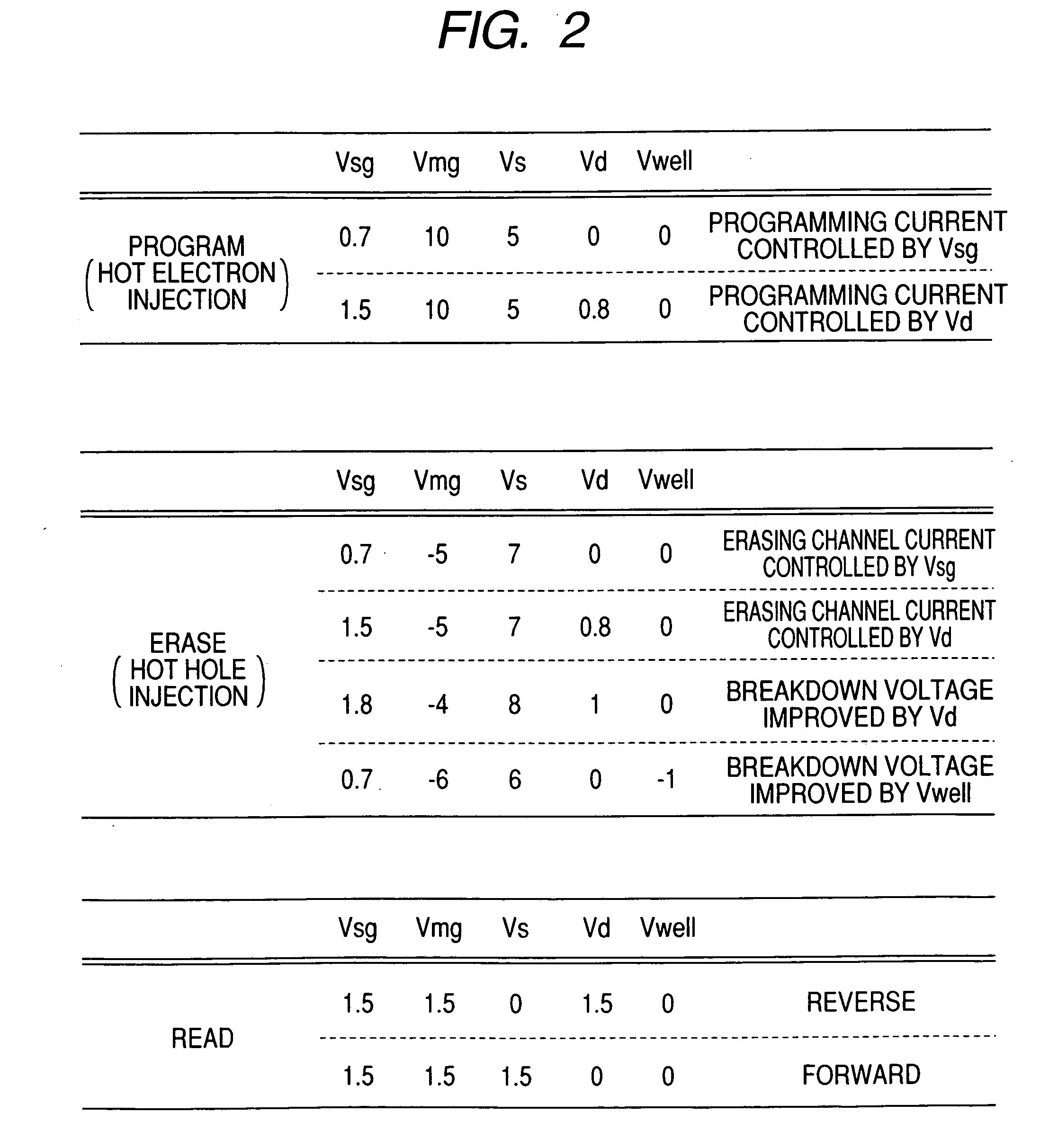 Nonvolatile semiconductor memory device