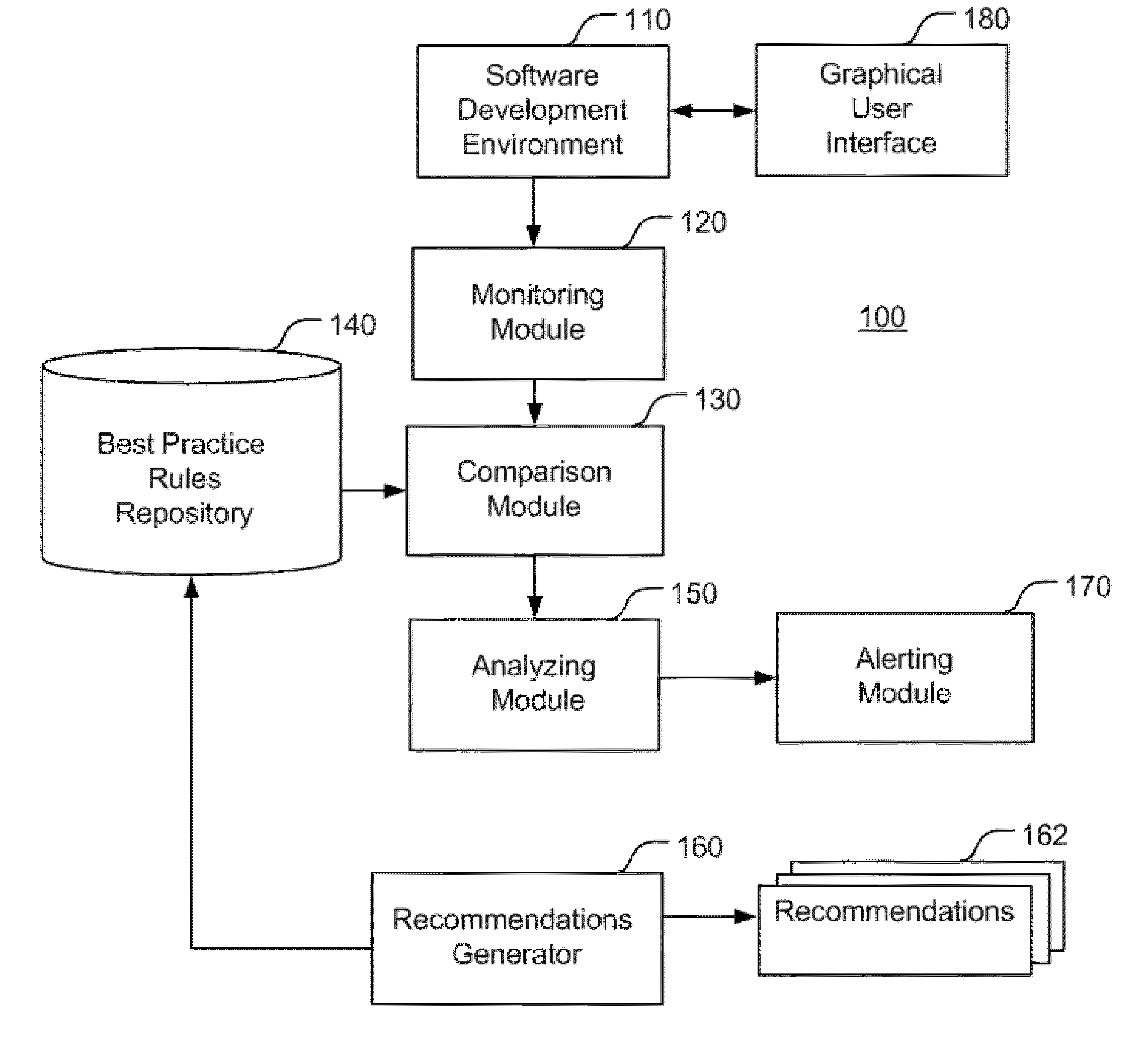 Analyzing computer code development actions and process