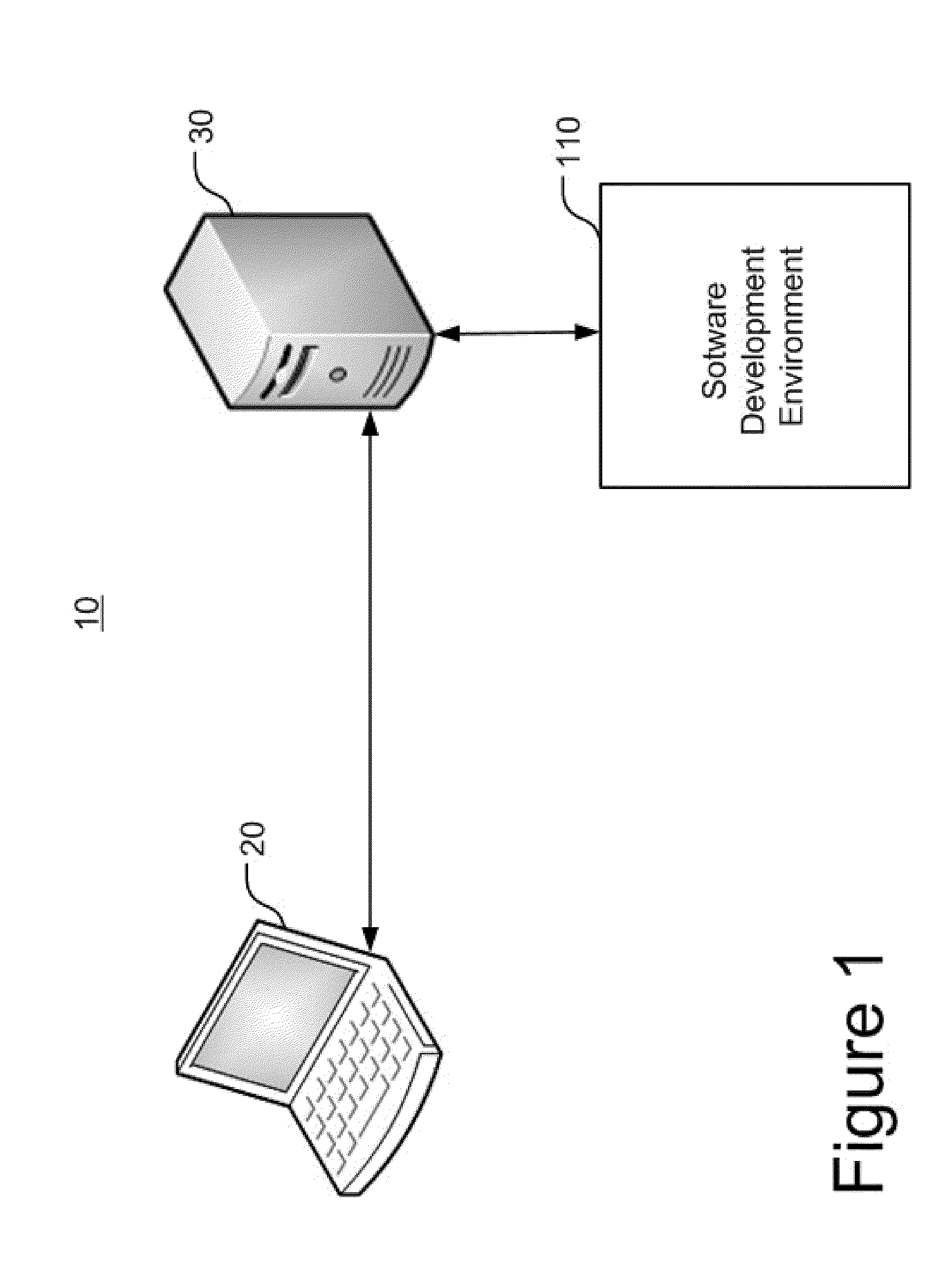 Analyzing computer code development actions and process