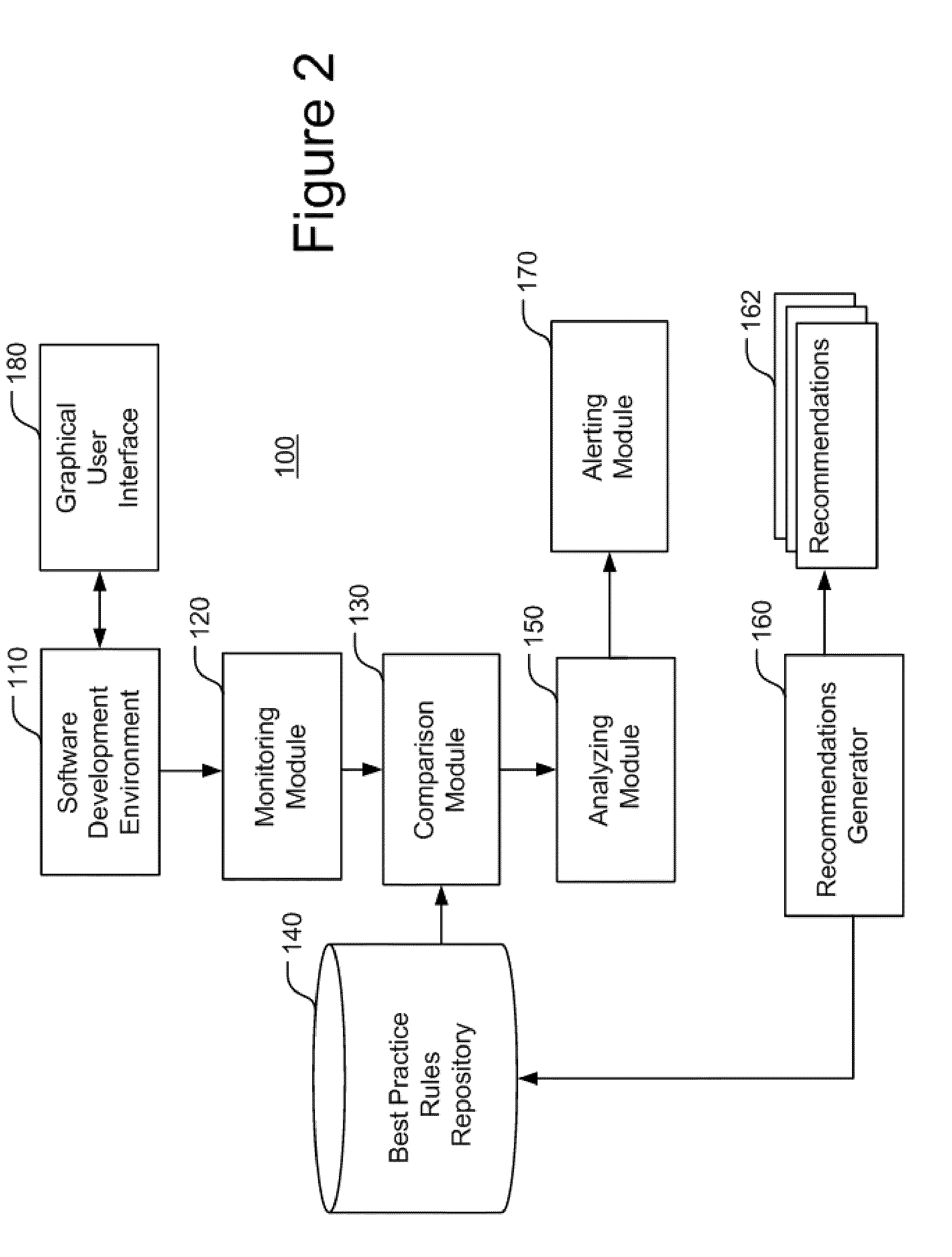 Analyzing computer code development actions and process