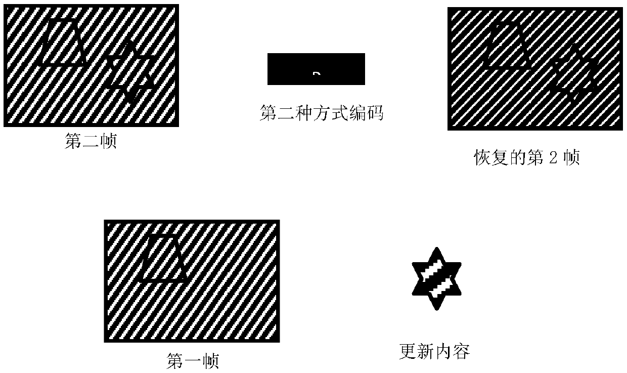 Image feature matching method and device