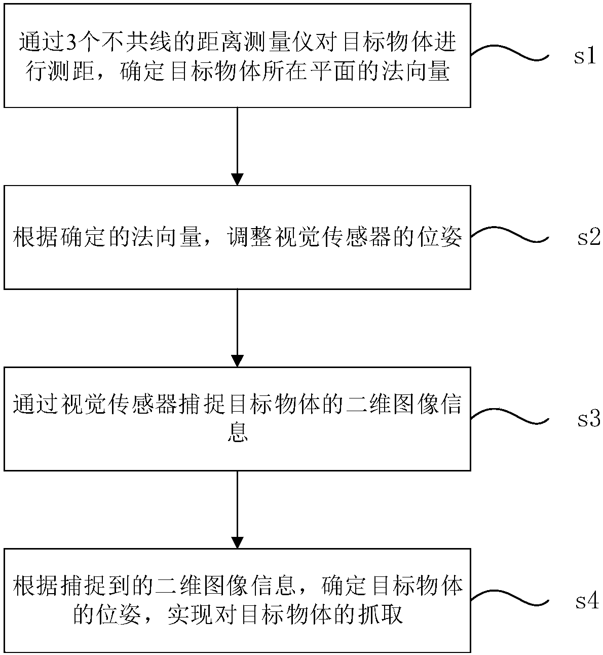 Robot positioning grabbing method and system based on laser visual guidance