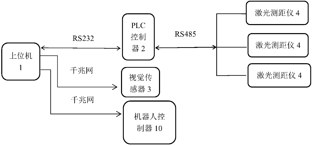 Robot positioning grabbing method and system based on laser visual guidance