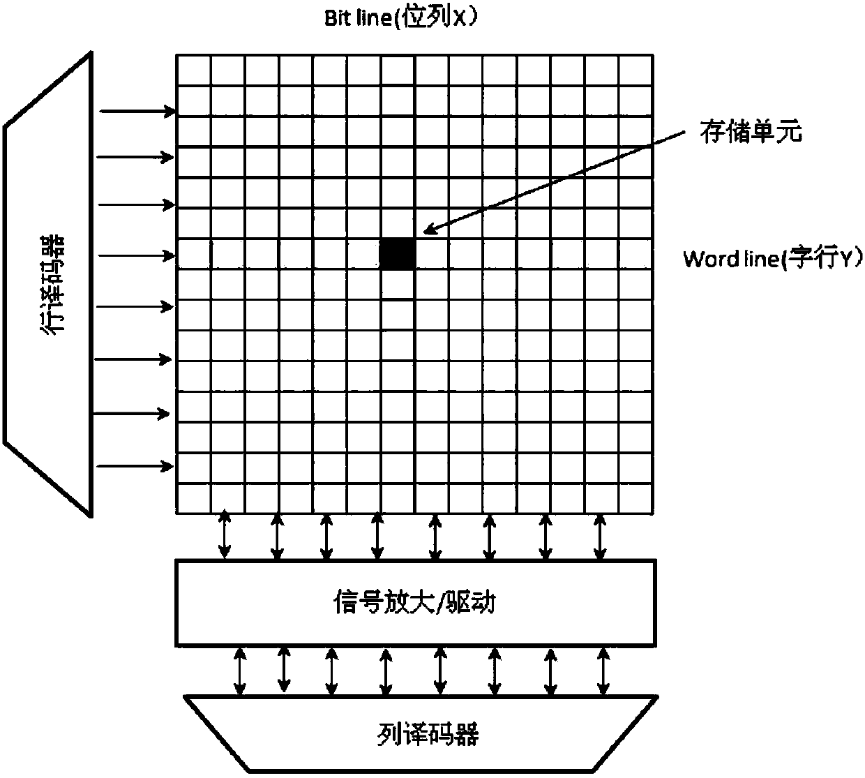 Method for verifying scrambled address of chip storage unit