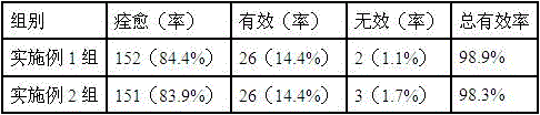 Application of medicine composition in preparation of medicine for treating hypertension