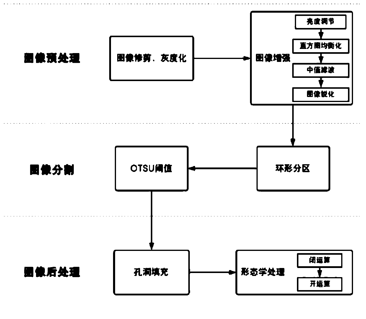 Method for evaluating uniformity of recycled asphalt