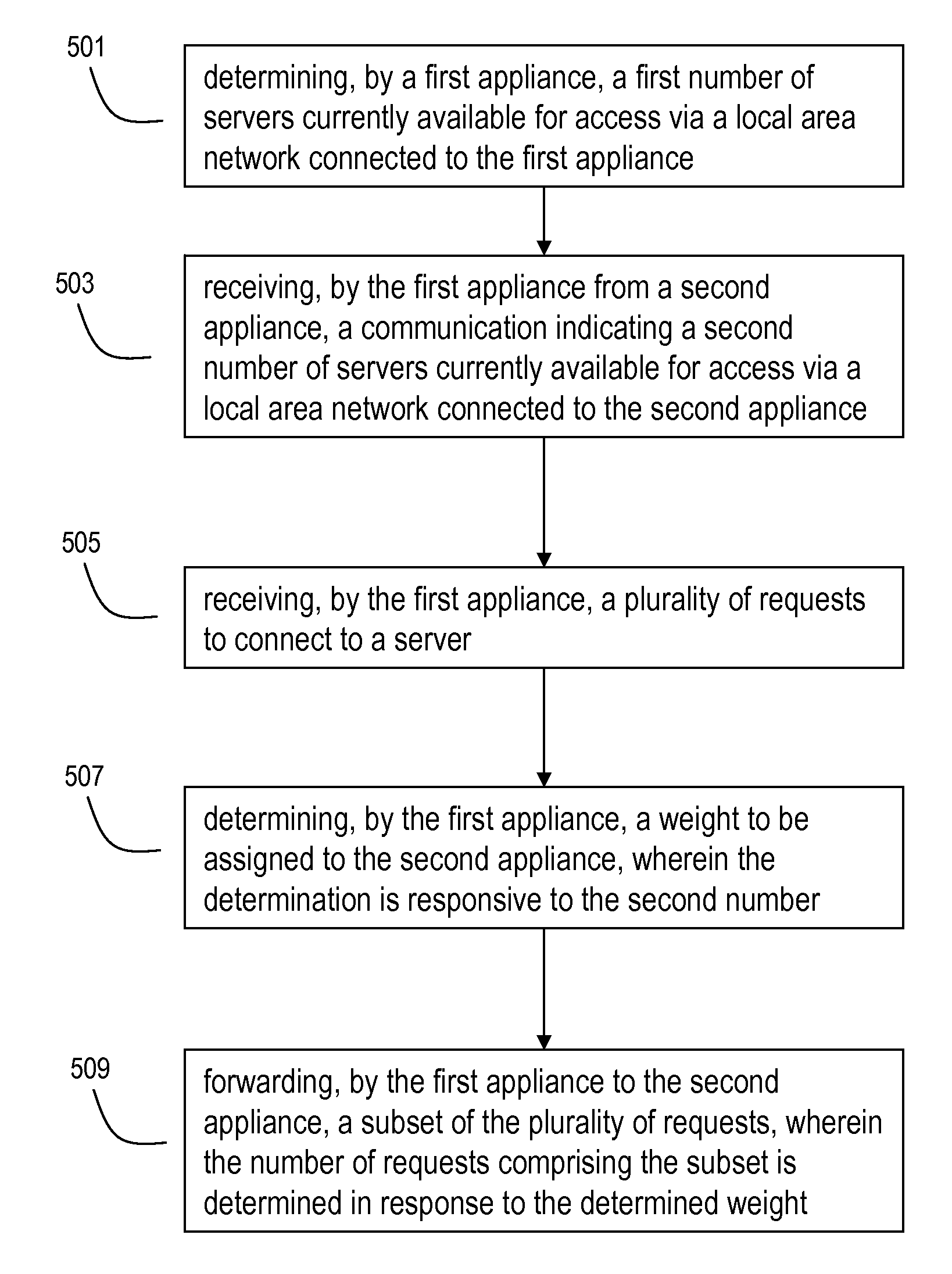 Systems and methods for weighted monitoring of network services