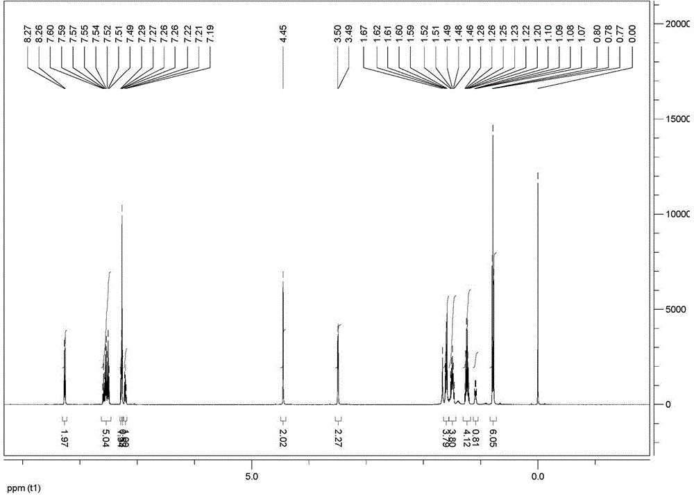 2-carbonyl-3-phenylpropionic acid benzoyl hydrazone di-n-butyltin complex and preparation method and application thereof