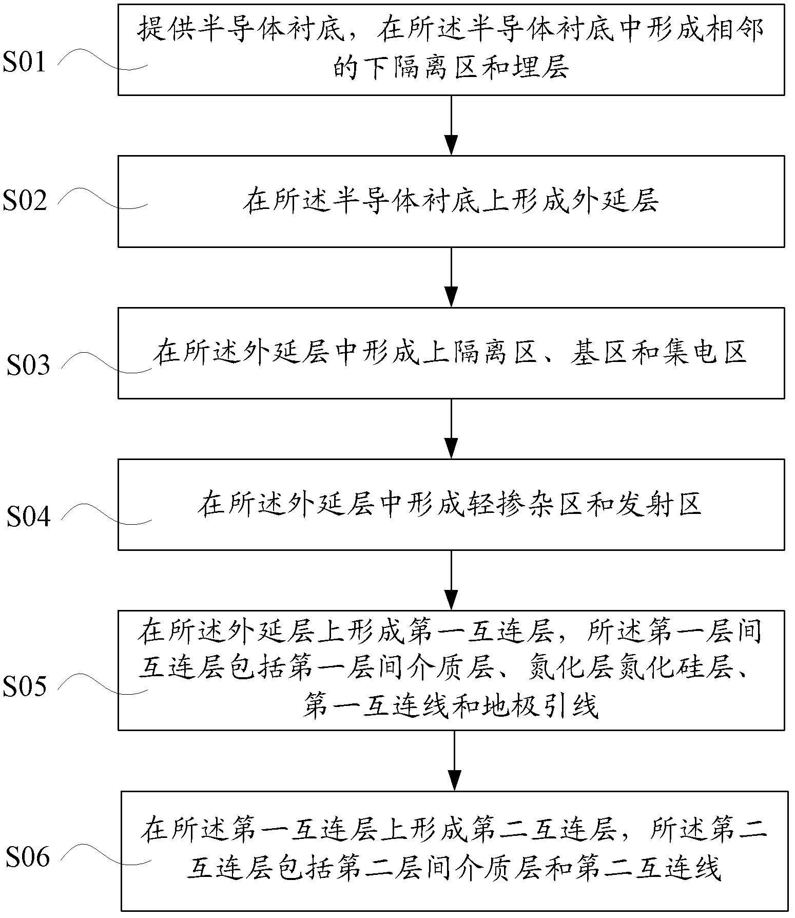 High-voltage withstanding device in bipolar low-voltage process and manufacturing method thereof