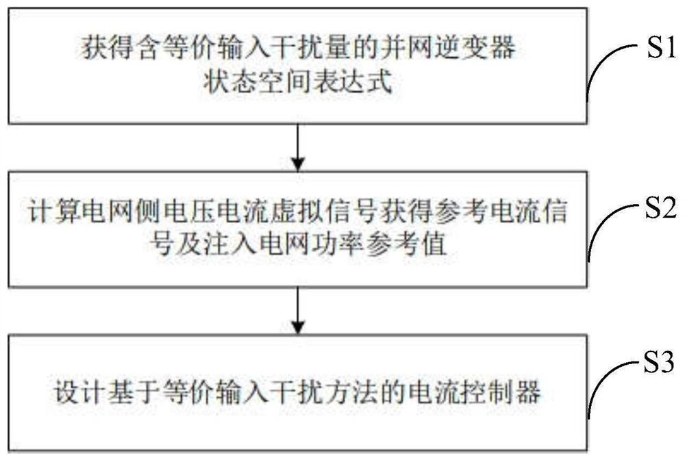 Inverter power control method based on equivalent input interference