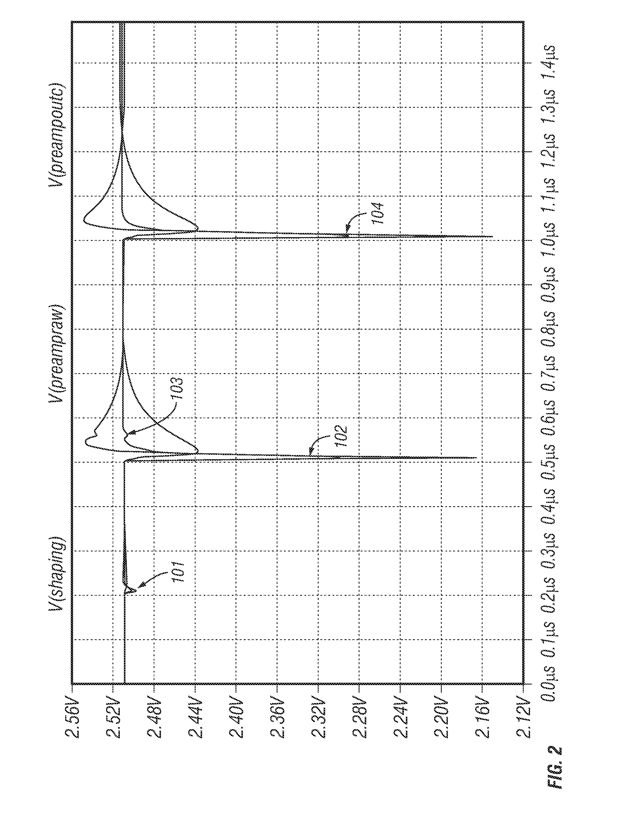 Preamplifier for charged particle detection