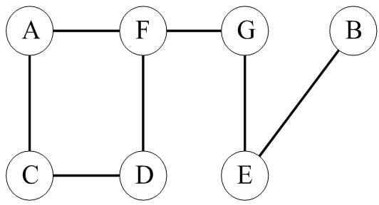 Method and system for analyzing alarm correlation based on network and time