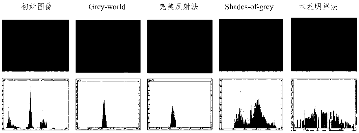 Underwater image splicing method based on multi-scale image fusion and SIFT features