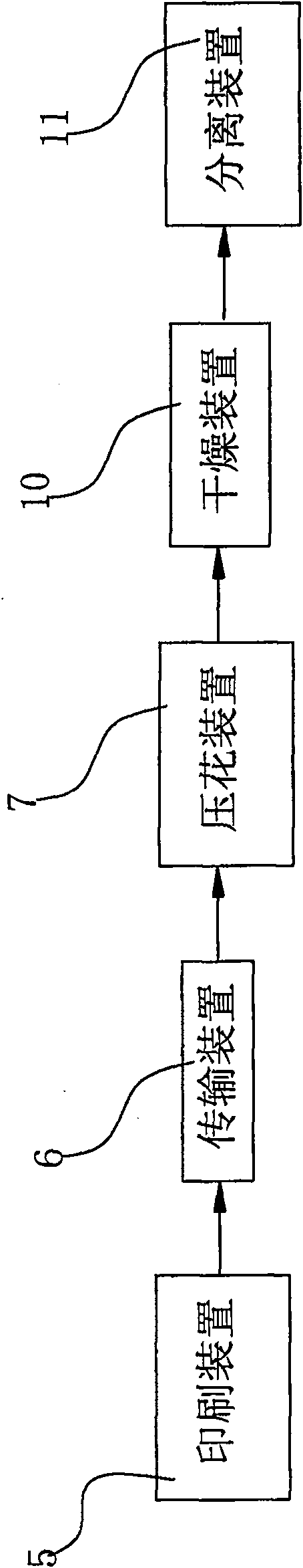 Method for PU transfer printing and embossment one-step shaping for fabric, and device for using the said method