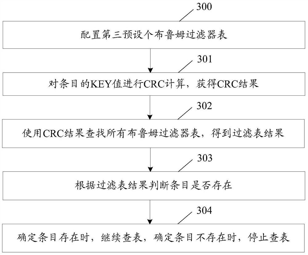 A method and device for realizing look-up table processing