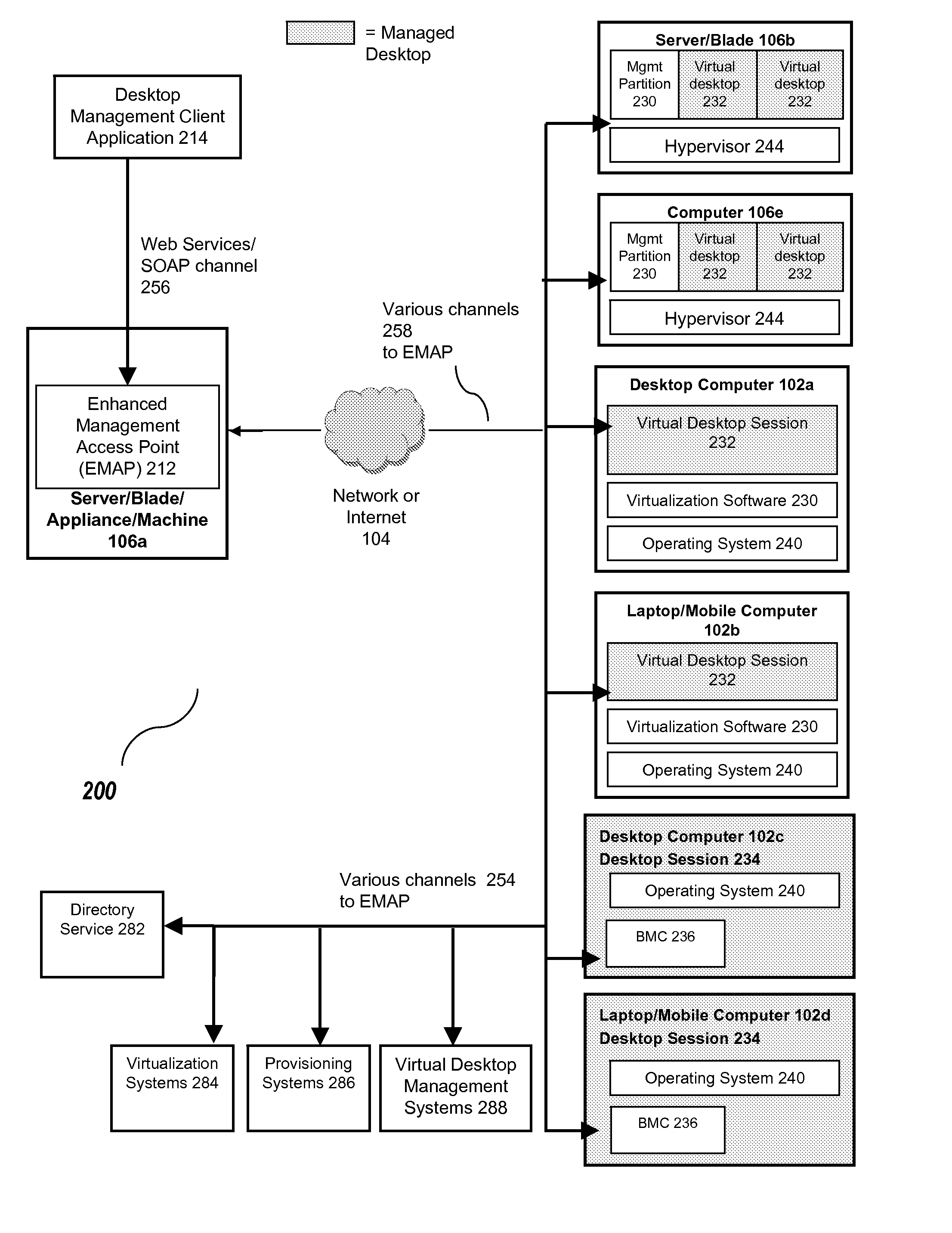 Systems and methods for unified management of desktop sessions